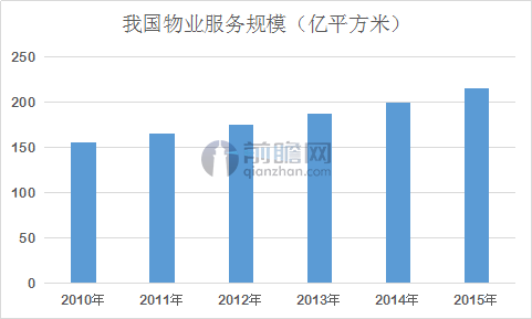物业管理